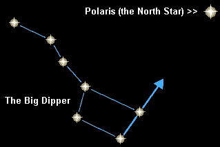 Finding the North Star